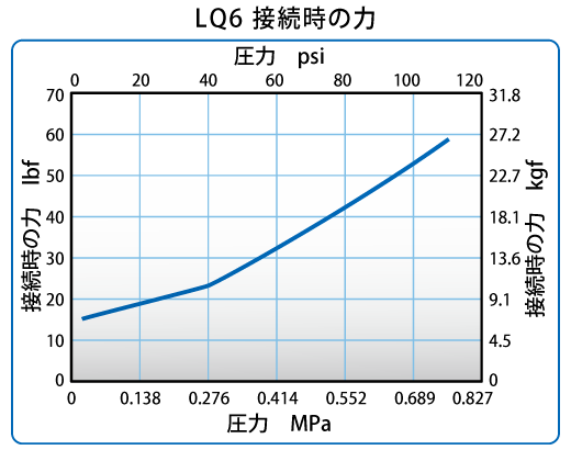 LQ6接続時の力のグラフ